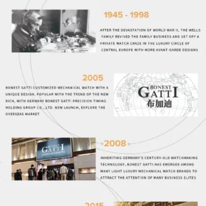 Bonest Gatti brand process timeline