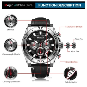 Watch functions and indicators explained