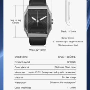 Watch parameter information diagram